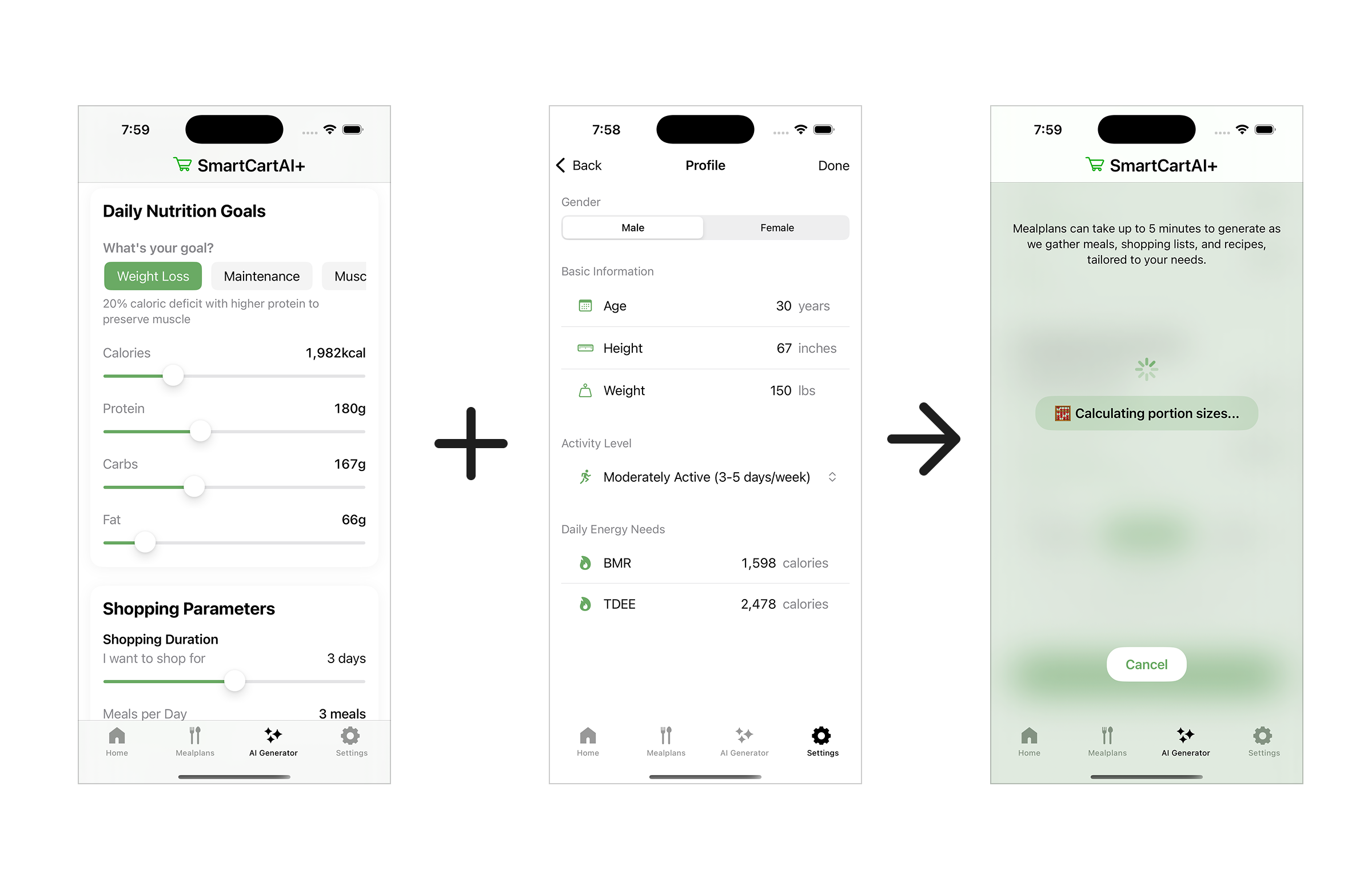 SmartCartAI+ User Flow - Daily Nutrition Goals with calorie targets and shopping parameters, Profile setup with user metrics and activity level, leading to AI meal plan generation
