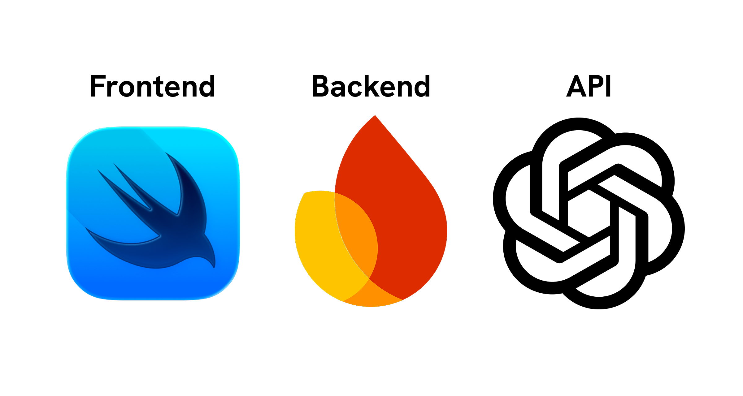 SmartCartAI+ Tech Stack - Frontend (Swift), Backend (Firebase), and API